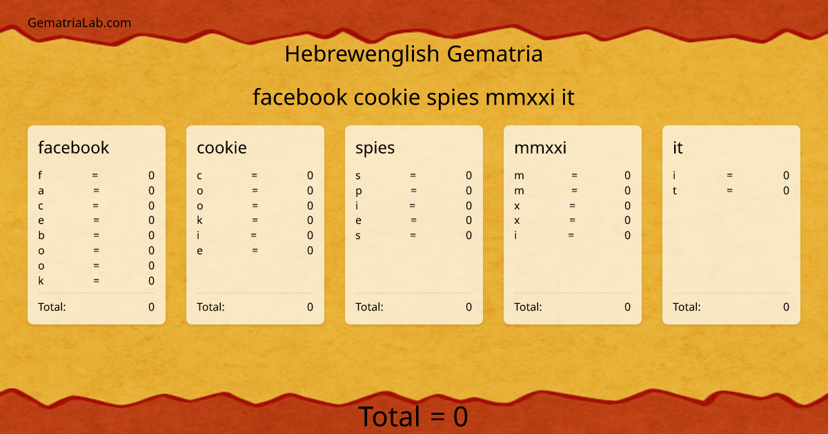 facebook cookie spies mmxxi it in hebrewenglish Gematria